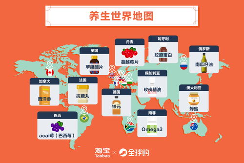 淘宝全球购发布2019养生消费者画像 95后成进口养生产品最大消费潜力群体，云库成仓储新趋势